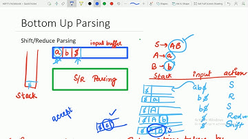 Bottom up parser shift reduce parsing Syntax Analysis Phase part4