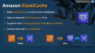 AWS-Cloud Practitioner Course- 041-Section6- Additional database-related services