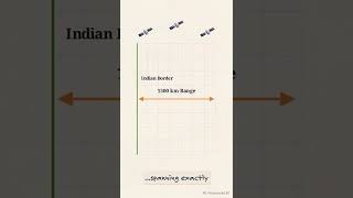 IRNSS || Indian Region Navigation Satellite System || NAVIC