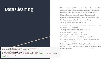 CS2316 Spotify Final Project