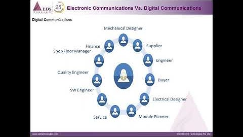 Ensure Business Continuity through Effective Project Management | EDS Technologies Pvt Ltd.