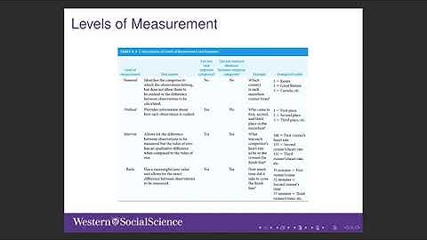 Data, Observations and Variables