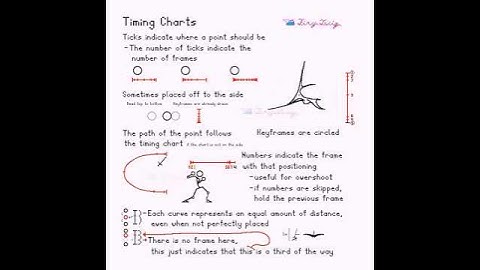 Timing Charts - Animation Tutorial #animation #animationtutorial #animationmeme