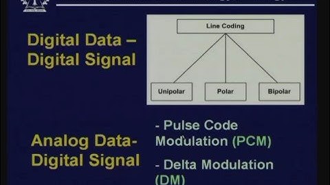 Lecture - 11B Multiplexing