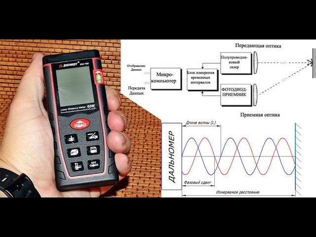 Что внутри лазерного дальномера.