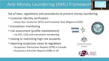 Machine Learning for Transaction Monitoring in the Anti-money Laundering Framework...