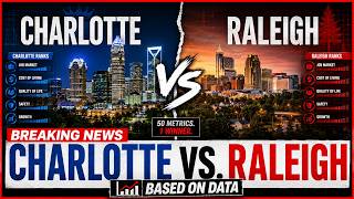 Charlotte vs Raleigh: Which City Is Actually Better to Live In? Here's what the numbers say: