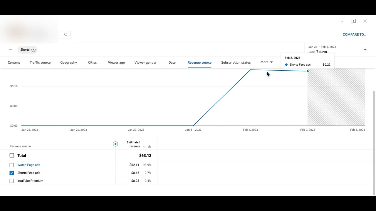 How to see NEW Shorts Feed ads revenue in YouTube Studio? - YouTube