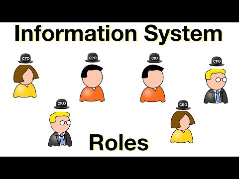 Video: Hvilke viktige roller spiller mennesker i informasjonssystemer?