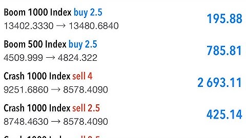 Boom&Crash Strategy 2021 | Boom&Crash Magic Bomb Strategy| Best and Consistent boom&Crash Strategy