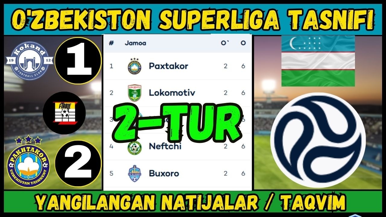 O'ZBEKISTON SUPER LIGA 2026 JADVAL, 2-TUR – YANGILANGAN NATIJALAR