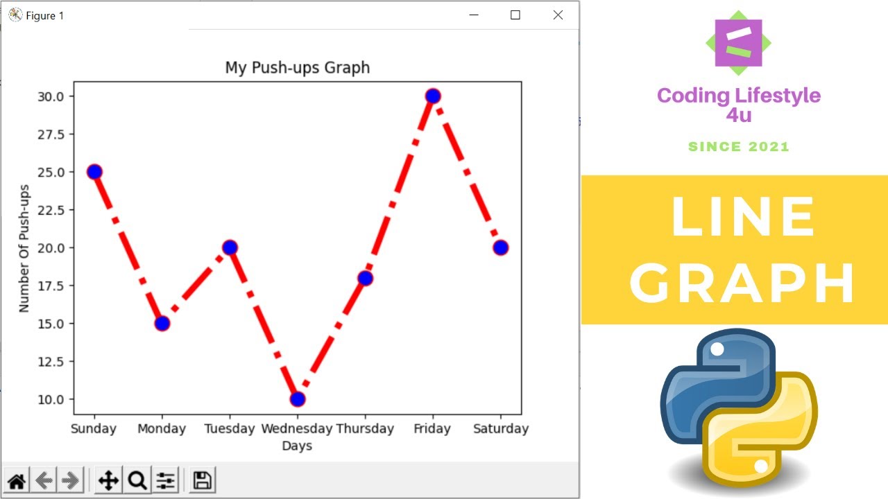 Create Line Graph Using Python   Matplotlib Library  Step By Step Tutorial