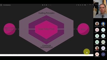 2022 - 07 - Governance, Risk Management and Compliance - ITIL and COBIT