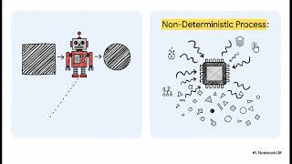 Computer Science — Was von Neumann Architecture a Mistake
