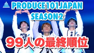 【PRODUCE101 JAPAN SEASON2】 練習生たちの最終順位 ※概要欄訂正あり