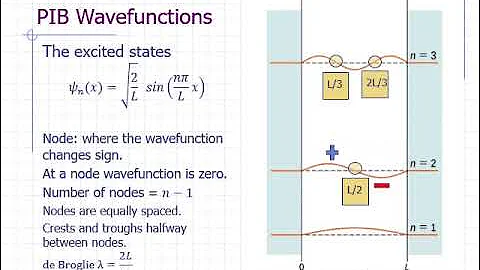 Particle in a 1D Box Part 2, rev Oct 2021