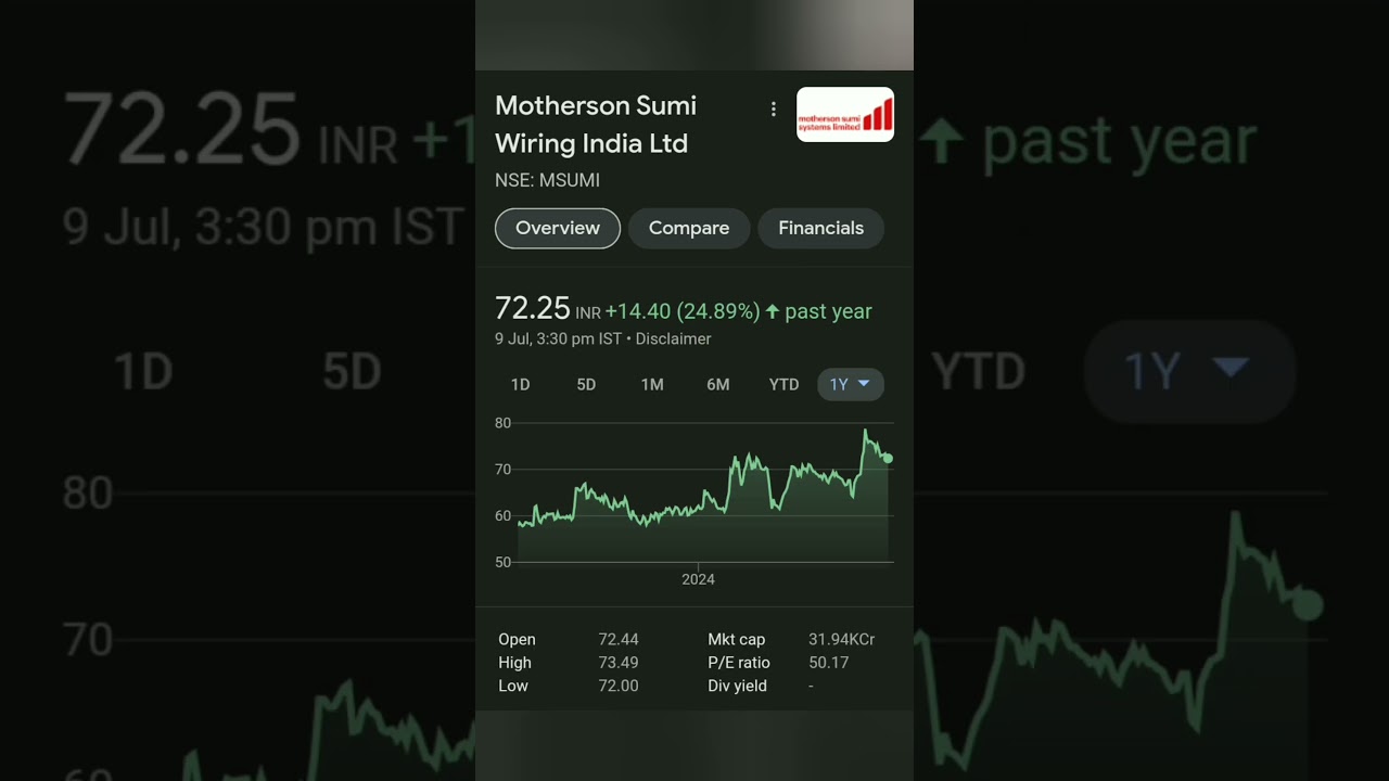 mothreson sumi wiring india share analysis  