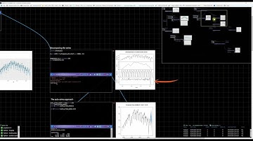 Forecasting time series in R and python using prophet and auto.arima