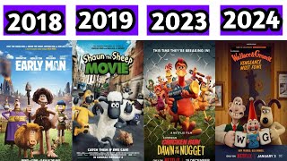 Aardman Animated Movies 20002024