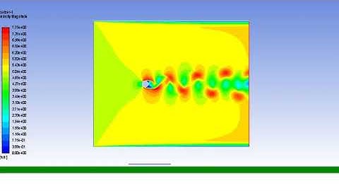 Ansys simulation: flow over cylinder 420 Re