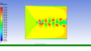 Ansys Simulation Flow Over Cylinder 420 Re
