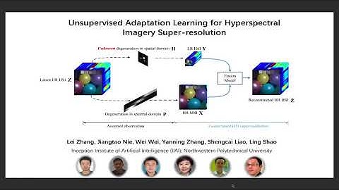 Unsupervised Adaptation Learning for Hyperspectral Imagery Super-Resolution