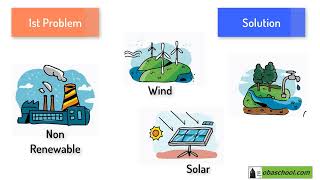 GCSE Physics Revision - Energy Resources - Energy and the Environment - Fossil Fuels Problems