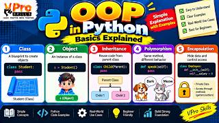 Details OOP in Python Explained | Classes, Objects, Inheritance, Polymorphism & More Guide