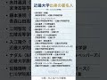 近畿大学出身の著名人　 #勉強垢　引用：みんなの大学情報