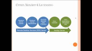 Installing Citrix XenApp 6, Licensing Citrix XenApp 6, Part 1