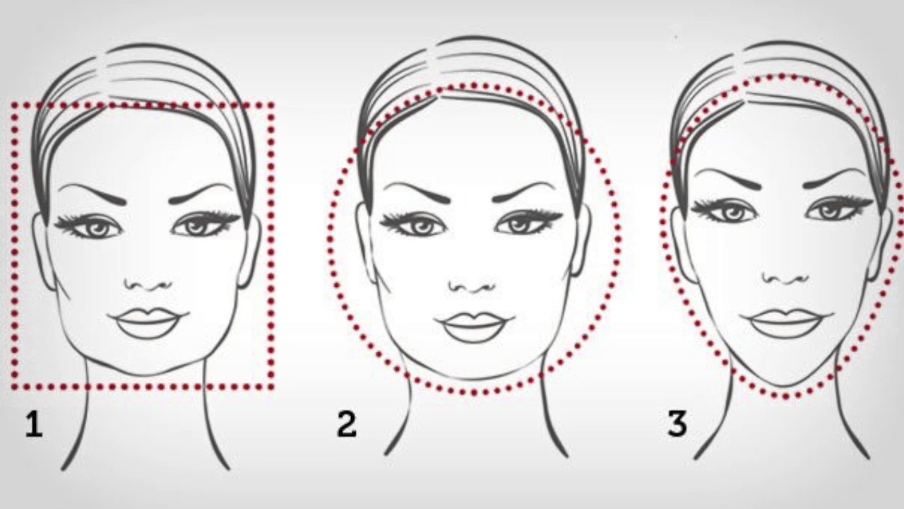 Схема круглого лица. Лунообразная форма лица. Лунообразный овал лица. Круглое лицо схема. Формирование лунообразной формы лица.