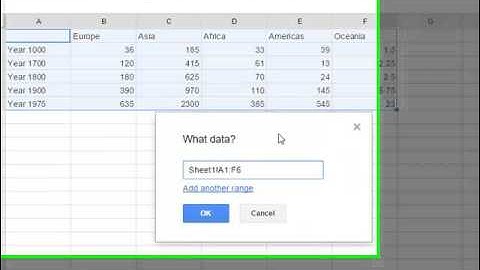 Graphing World Populations Tutorial with Google Sheets