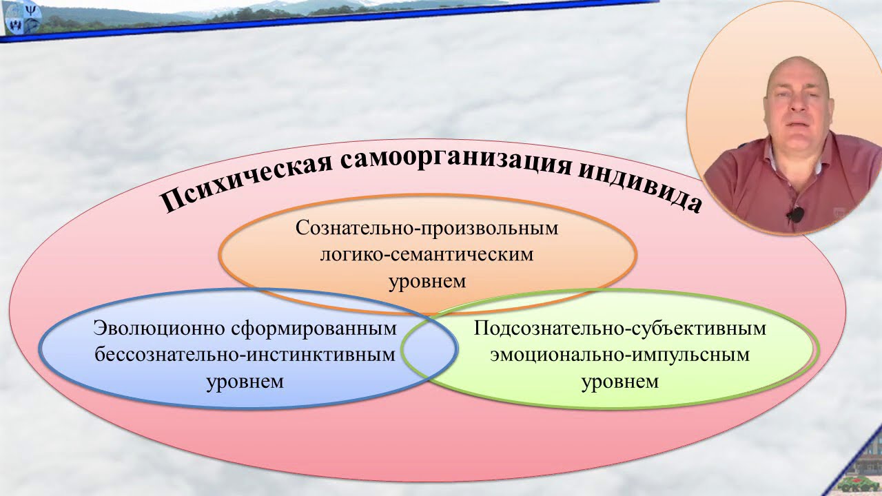 Сознание как высшая форма психики - YouTube