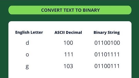 How to Convert Binary to Text | Binary to Text Converter | Free tools Binary to Text Converter
