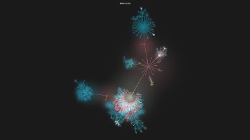 php/php-src - git history visualization