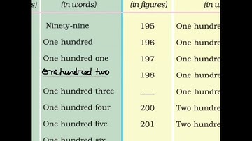 Chapter 2 ,fun with numbers ,topic 2 dhoni
