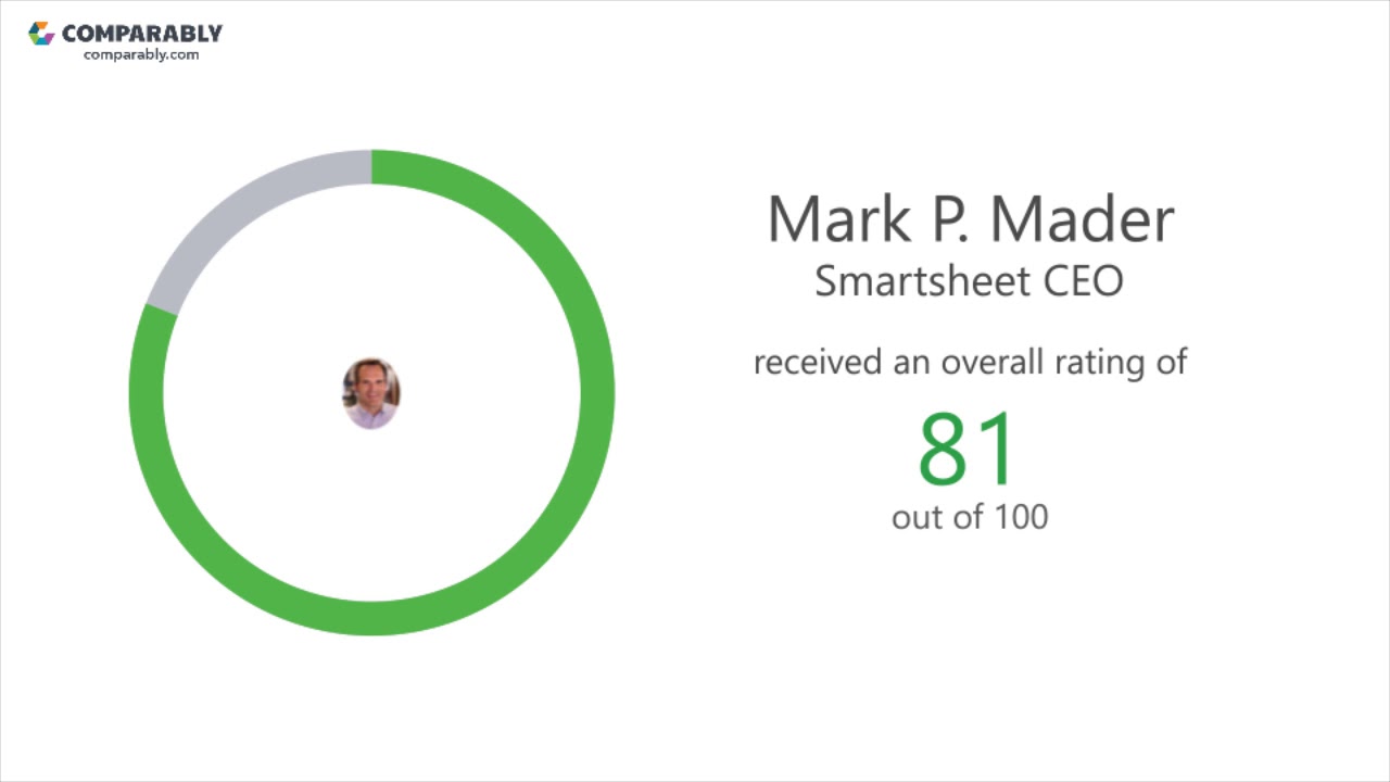Smartsheet Employee Reviews - Q3 2018 - YouTube