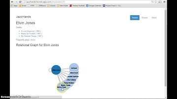 JazzHands (UIUC CS411 Project)