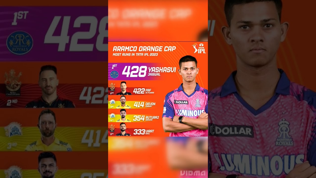 IPL 2023 Orange cap holder top 5 players