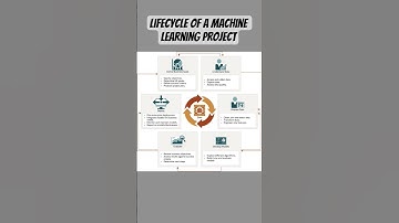 End-to-End machine learning project lifecycle! #ml #ai #datascience #dataanalysis