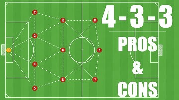 Formation Explainer: 4-3-3 | Football/Soccer