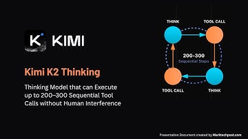 Moonshot AI Releases Kimi K2 Thinking: A SOTA Thinking Model with Ground Breaking Performance