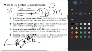 Introduction to Central Composite Design in Response Surface Methodology