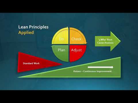 ergo2go-podcast-#004-lean-deming-cycle-assessment-phase
