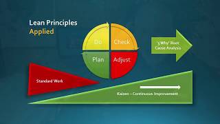 Ergo2go Podcast #004   Lean Ergonomics - The Assessment Phase