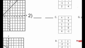 7.4b   different ways to express a function