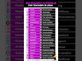 ✨20 Best AI Tools for Teachers in 2026 🔥 | Save Hours Every Week!
