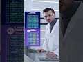 1 Second vs 1 Hour IP Rotation: Which Survives? Proxy Speed Science