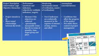 Logical Framework Matrix
