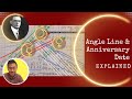 Best Gann Course